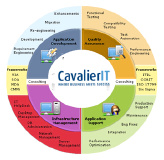 CavalierIt Inc logo
