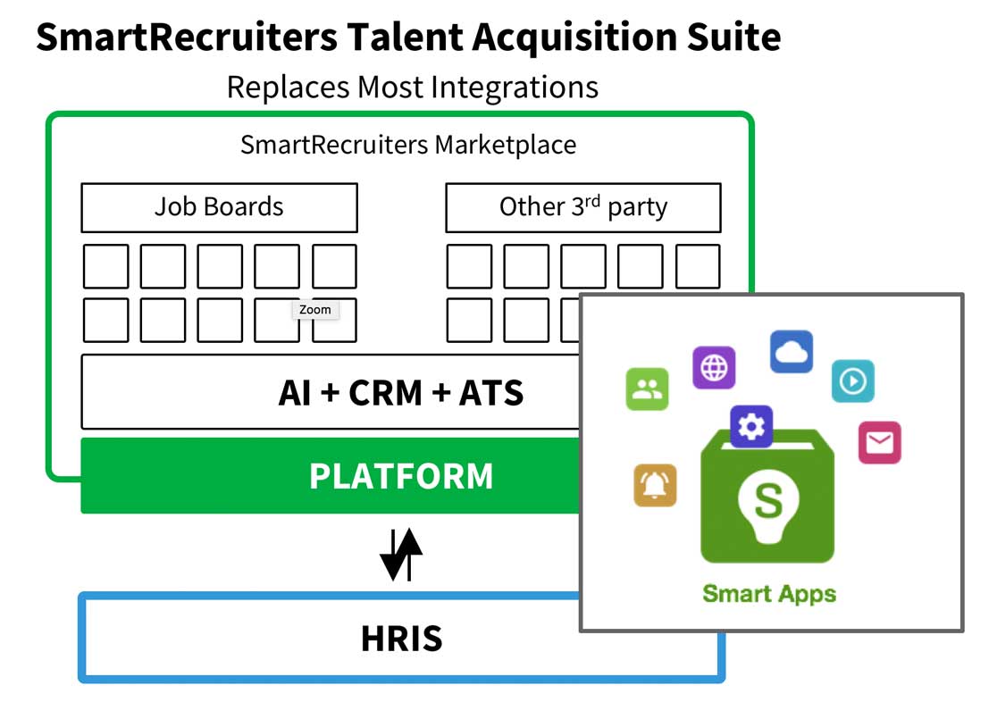 recruitment data | recruiting analytics