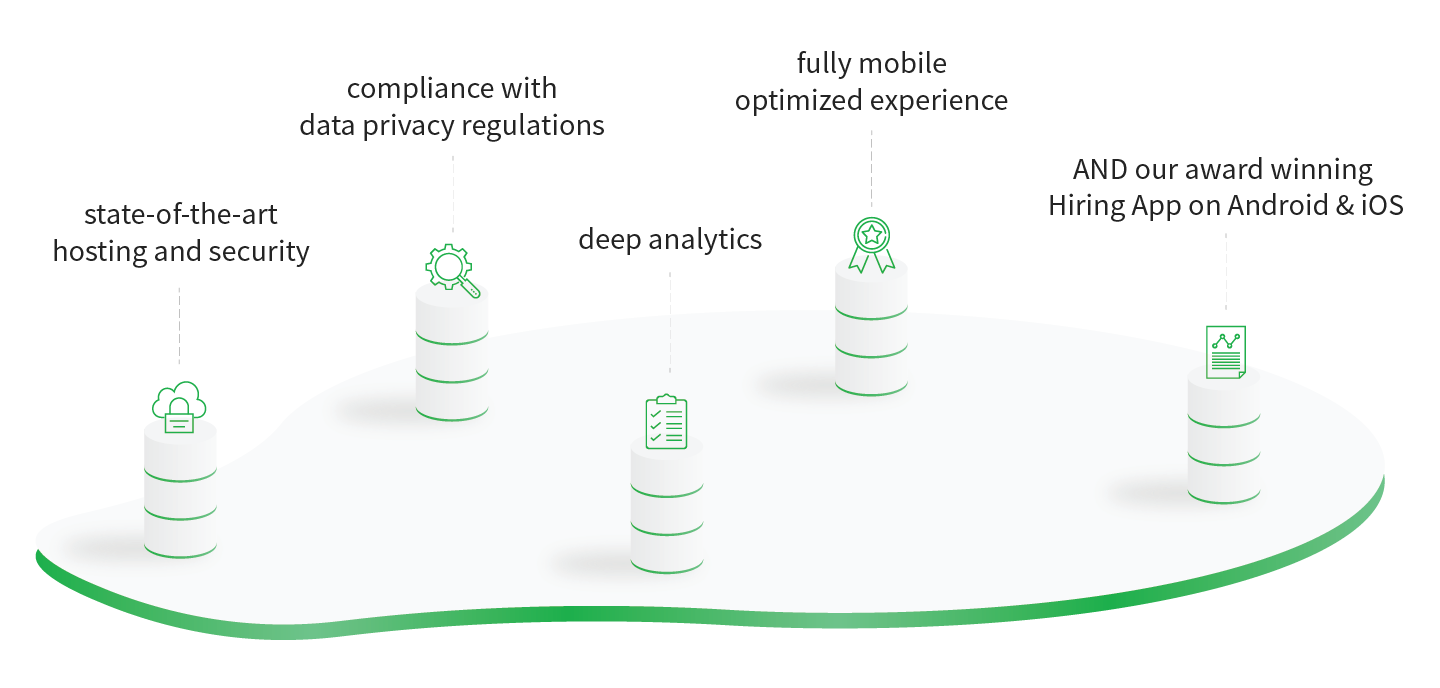 Modern Platform